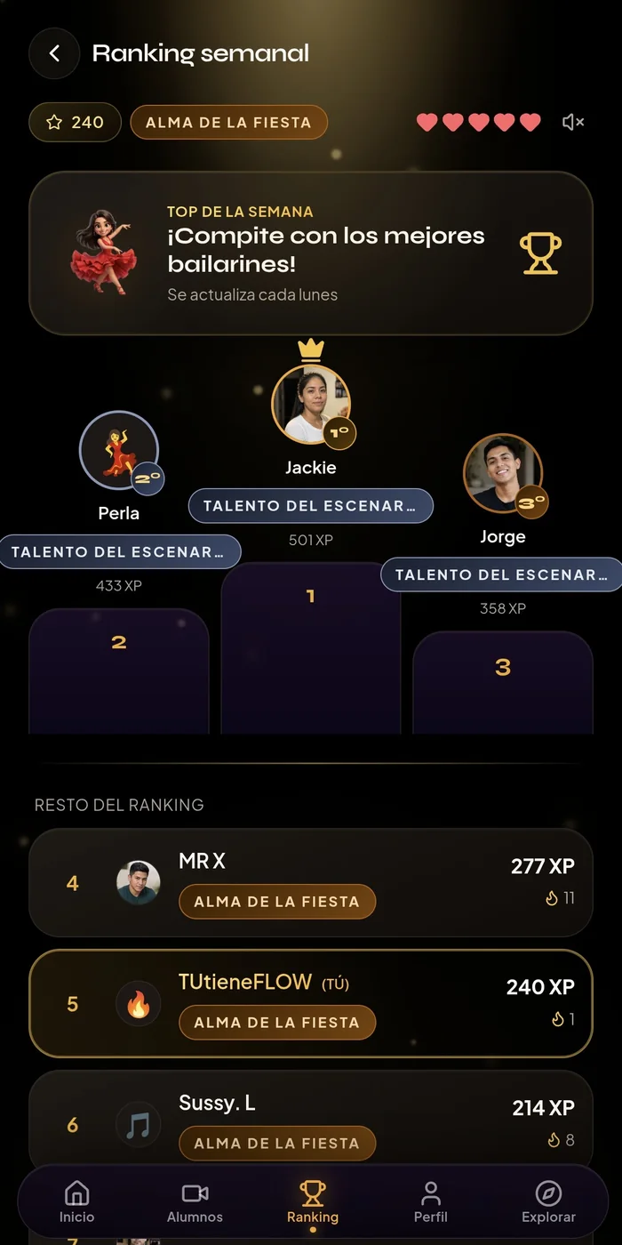 Ranking semanal de la comunidad de alumnos